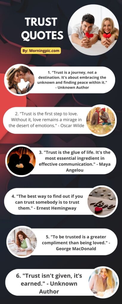 Trust Quotes